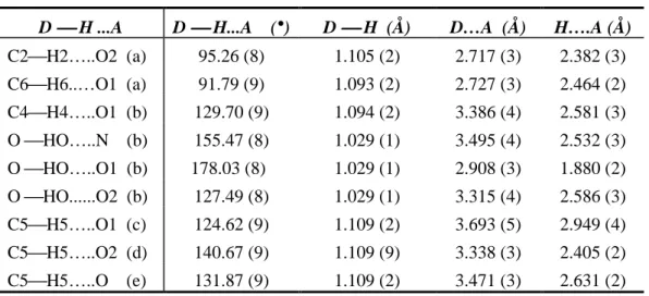 Table 5.   Various possible hydrogen bonds 