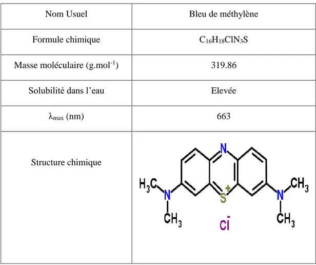 Tableau IV-1 : Caractéristiques physico-chimiques du Bleu de Méthylène : 