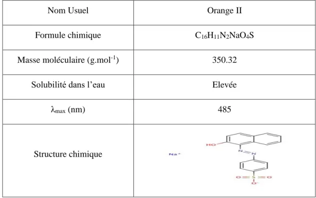 Tableau IV-2 : Caractéristiques physico-chimiques d’orange II : 