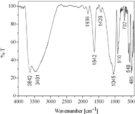 Figure III. 7 : Spectre infrarouge de l’argile purifiée (A-Na). 