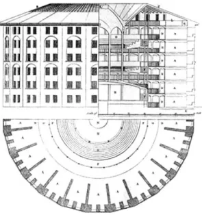 Figure 4. Plan du Panopticon par Jeremy Bentham (1791)  