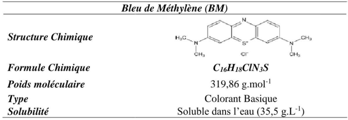Tableau III.4: Propriétés physico-chimiques du bleu de méthylène  Bleu de Méthylène (BM) 