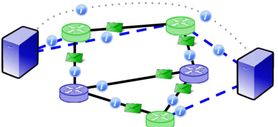 Figure 1.5: Example of an SDN-legacy network. Blue switches represent legacy devices.