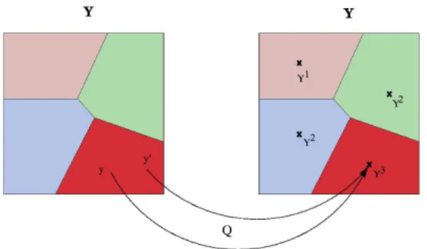 Fig. IV.1. Exemple de quantificateur