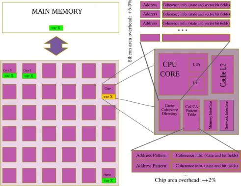 Figure 2: Principle of the hybrid architecture with both baseline and CoCCA protocols.