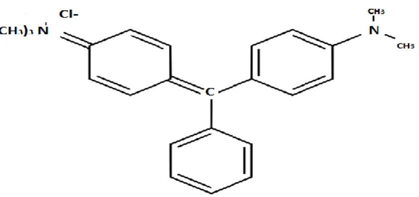 Figure II-4: colorant CI Basic green 4 