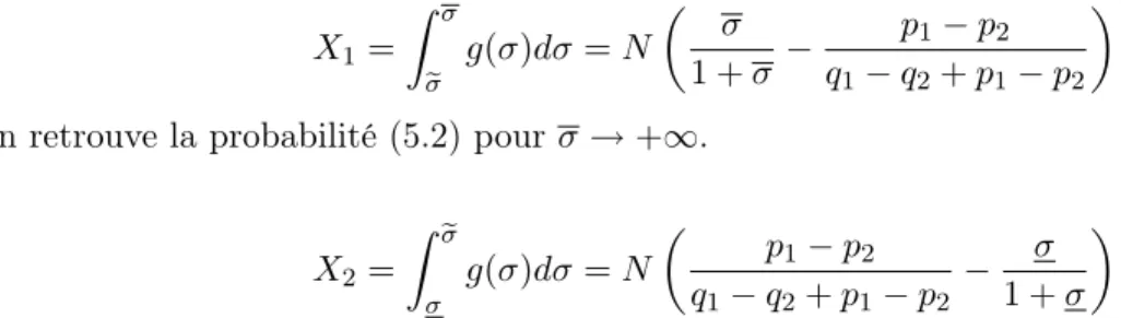 Fig. 9 – Fonction de densité