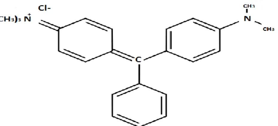 Figure II-11: colorant CI Basic green 4 