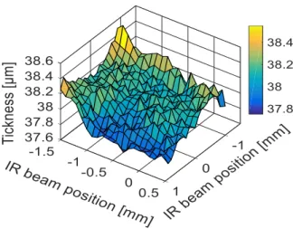 Figure 2. A thickness cartography obtained by an FT-IR microscope on laser sliced and re-polished 40 micron thick scCVD diamond plate before deep plasma etching to the membrane.
