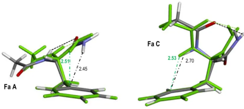 Figure 3: Comparison of the CC2/cc-pVDZ optimized geometries of the S 0  (atom-based colors)  and S 1  (green) state for Fa A and C