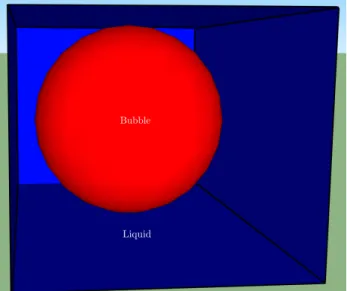 Fig. 2.1 – Schéma d’une micro-cavité. Elle contient de l’eau (en bleu) et une bulle de vapeur (en rouge).