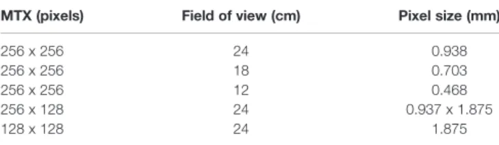 TABLE 1 | Matrices and FOVs studied at 1.5 and 3T with the corresponding pixel size.