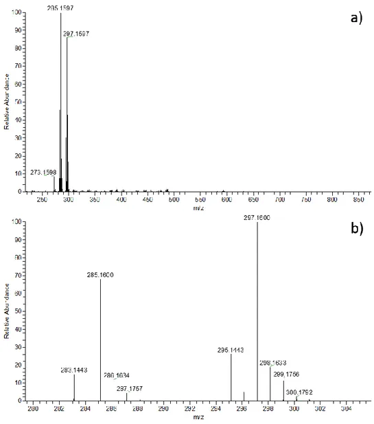 Figure 6. HRMS spectra of di-phenol BZ monomer. a) Full scan analysis – b) Zoom on the  experimental product