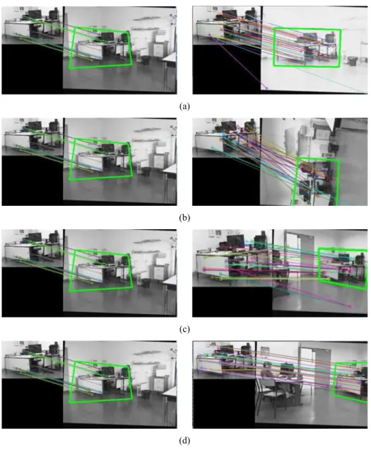 Figure 2  SURF matching robustness to (a) photometric change, (b) orientation change, (c) scale  change and (d) partial occlusion (see online version for colours) 