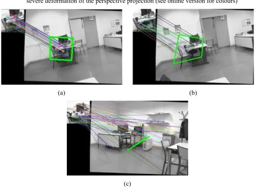 Figure 3  Perspective projection of matched images, (a) a good matching (b) a slight deformation  of the projection due to an object move on the scene (c) a bad matching resulting in a  severe deformation of the perspective projection (see online version f