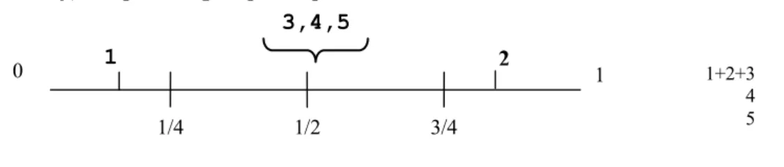 Figure 3.1: Pre-merger spatial equilibrium