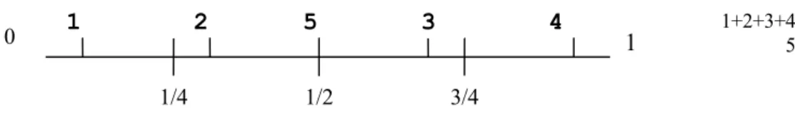 Figure 3.2: Post-merger spatial equilibrium