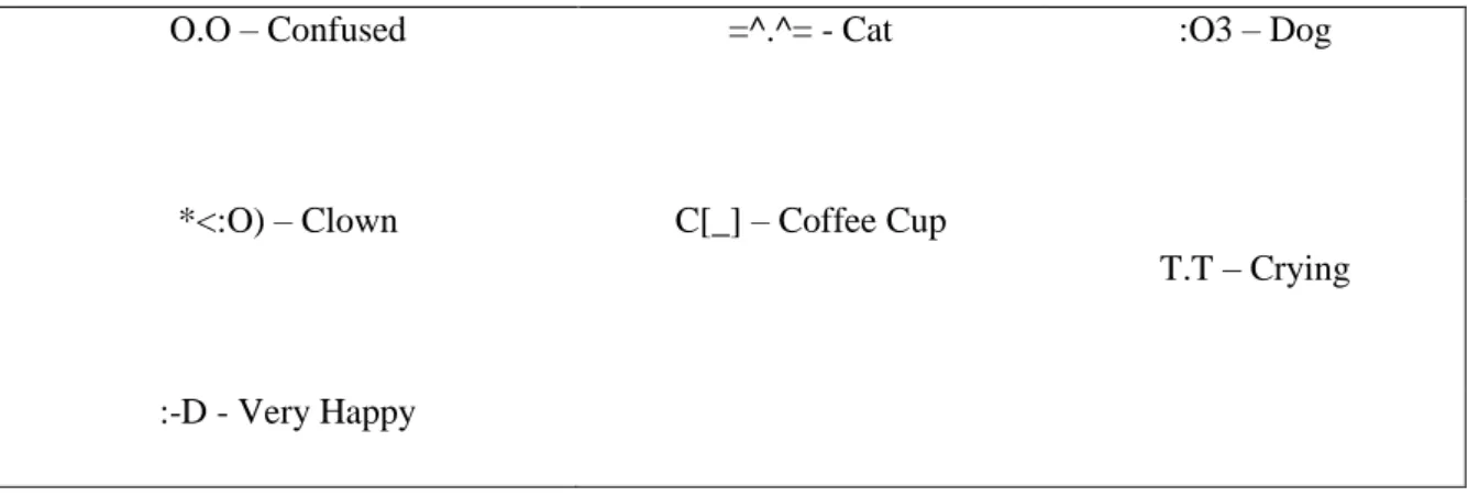 Figure 7. Emoticons 