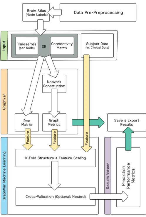 Fig. 1: Schematic of the general GraphVar workflow including the new GraphVar ML extension