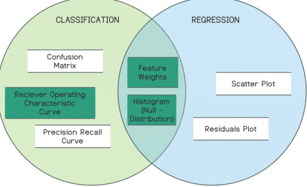Fig. 5: Results plots options for GraphVar ML. The interactive GraphVar ML results viewer generates standard  plots  for  regression  and  classification  model  performance  evaluation
