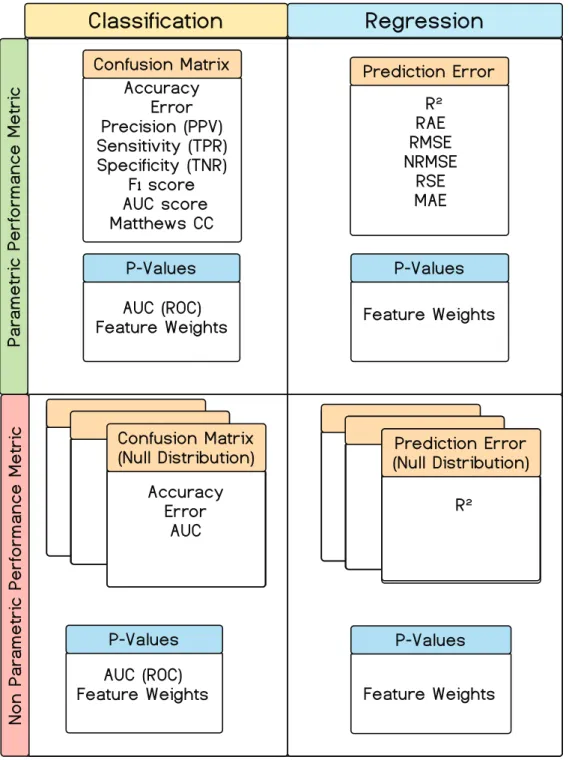 Fig.  6:  An  overview  of  the  model  performance  metrics  available  in  GraphVar  ML