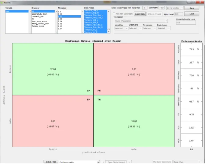 Fig. 7: Confusion matrix plot inside GraphVar ML Result Viewer. Confusion matrix for binary classification