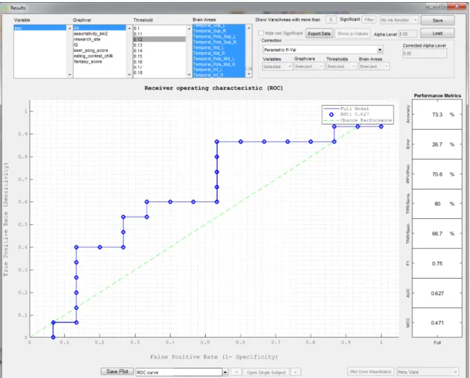 Fig. 8: ROC plot inside GraphVar ML Result Viewer. Sample ROC curve for binary classification
