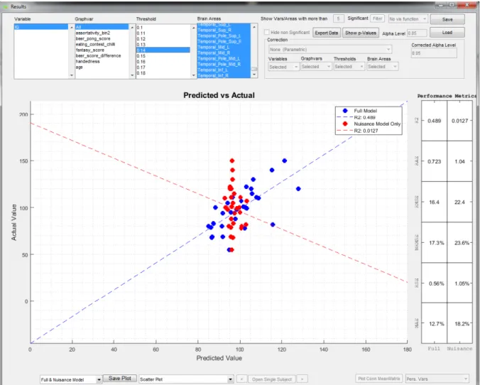 Fig.  9:  Scatter  plot  inside  GraphVar  ML  Result  Viewer.  Example  results  of  a  prediction  with  Elastic  Net  (regression)
