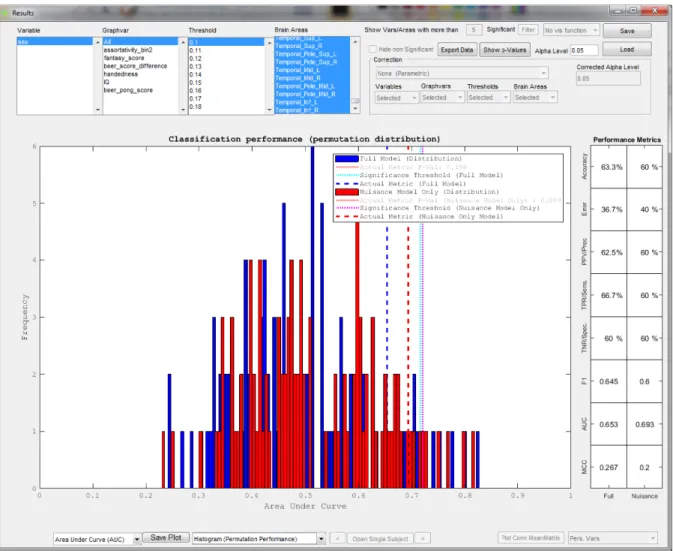 Fig. 10: Histogram plot inside the GraphVar ML Results Viewer. The option is available for both, regression and  classification