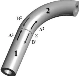 Figure 2 : Incoming and outgoing families of modes at  the junction between the straight and the curved guides.