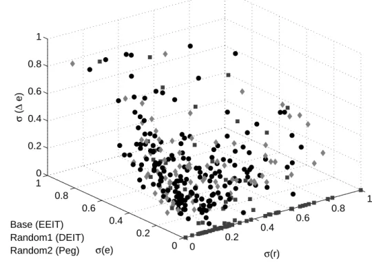 Figure 2.1: Random composition of the data sample (Step 1).