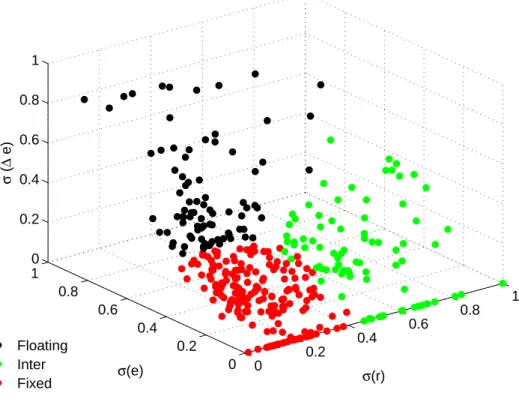 Figure 2.A.1: Step 3 following Levy-Yeyati &amp; Sturzenegger (2005) approach.