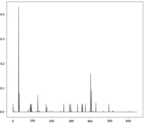 FIG. 1. The output clusters are arbitrary labeled with their identifier on the x axis