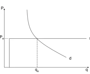 Figure 2.2- Représentation d’une correspondance d’offre contaminée par la demande       