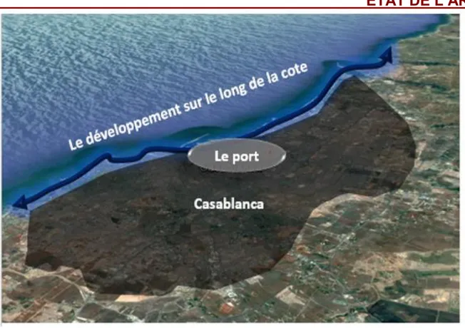 Figure 23: Le développement de la ville de Casablanca. 