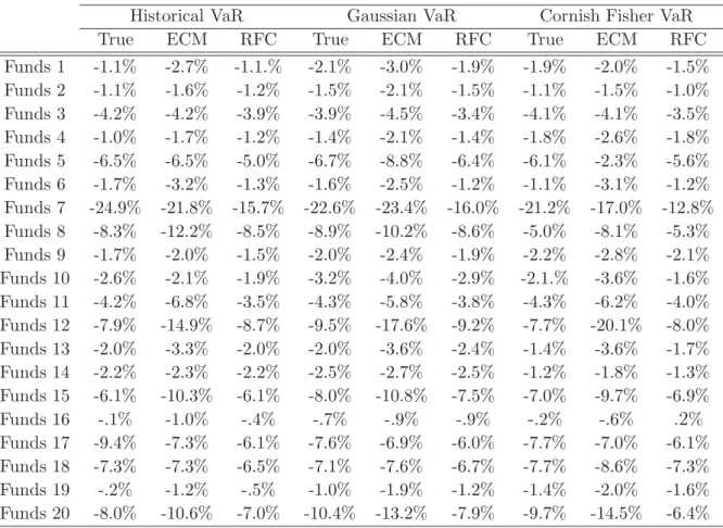 Table 1.6. Value-at-Risk 95%.