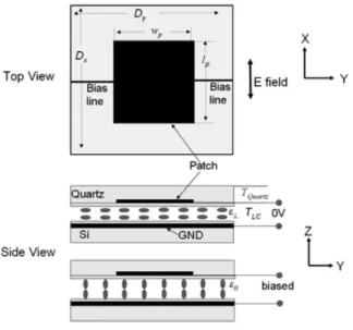 Figure 2.33.: Structure of an elementary cell based on liquid crystal in [44] (From [44], © 2008 IEEE.)