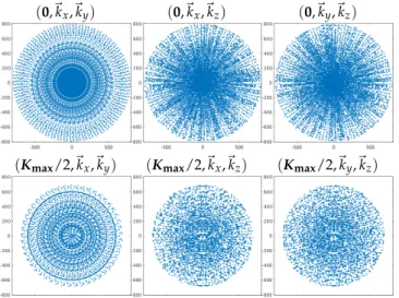 Fig. 9. From left to right: plane sections of an isotropic fully 3D SPARKLING trajectory showing all the samples contained in a plane of thickness one k-space pixel (1/FOV)