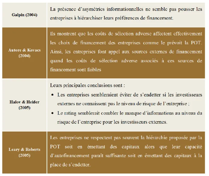 Tableau 1 : Etudes sur les conclusions de la POT et de la TOT, d’après Colot et Croquet (2007) 