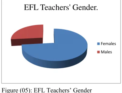 Table  (01):  Every  Day  Preparation  of  EFL  Courses  in  Terms  of  Discourse  Arrangements within EFL Contexts  