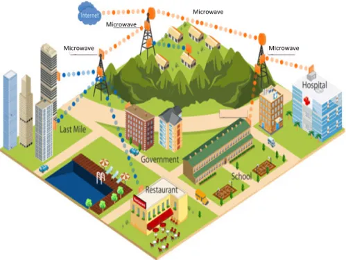 Figure 4.1: Example of fixed broadband wireless network