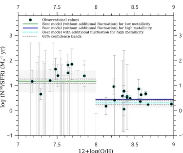 Fig. 4. Observed number of HMXBs with luminosities higher than 10 38 erg s −1 , per unit SFR, as a function of the oxygen abundance.