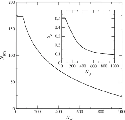 Fig. 11 Number of breakthrough points at the coarse layer outlet as a function of fine layer thickness N zf 