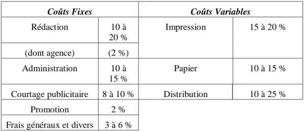 Tableau 5. Répartition des coûts pour un quotidien 