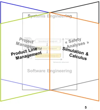 Figure 1.1: Product Line Management context and integration with Renault SE frame- frame-work [58]
