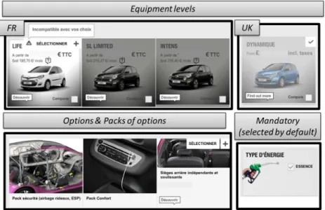 Figure 2.6: Elements from the Renault online configurator, with specific options for France and the United Kingdom