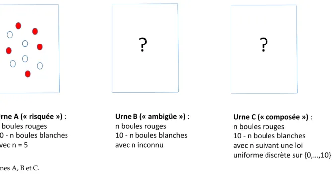 Fig. 1. Urnes A, B et C.