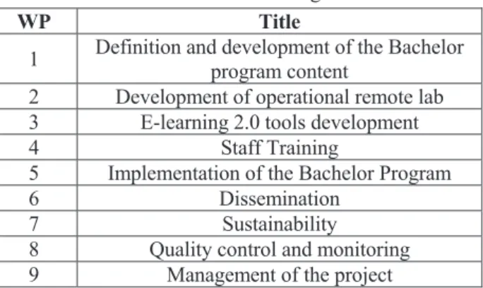 Table 1 - Work Package List 