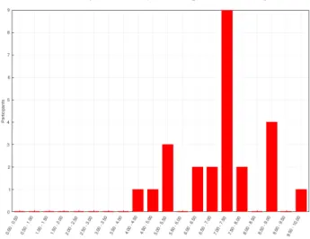 Figure 5. TU05 examination results. 