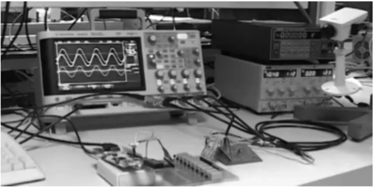 Figure  6  shows  one  of  those  lab  setups  using  internet-controlled  instrumentation and a camera